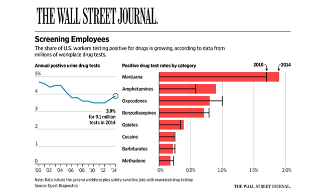 wsj-quest-dti-chart