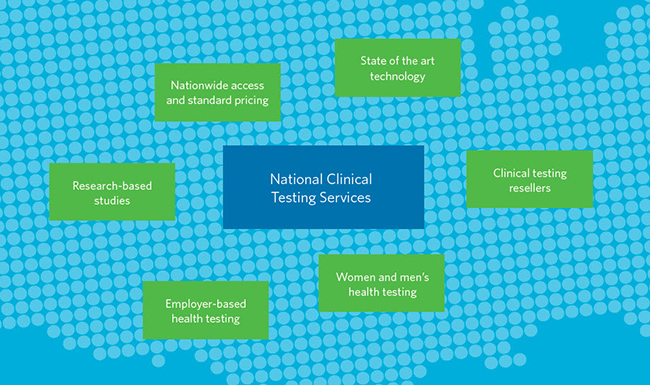 National Clinical