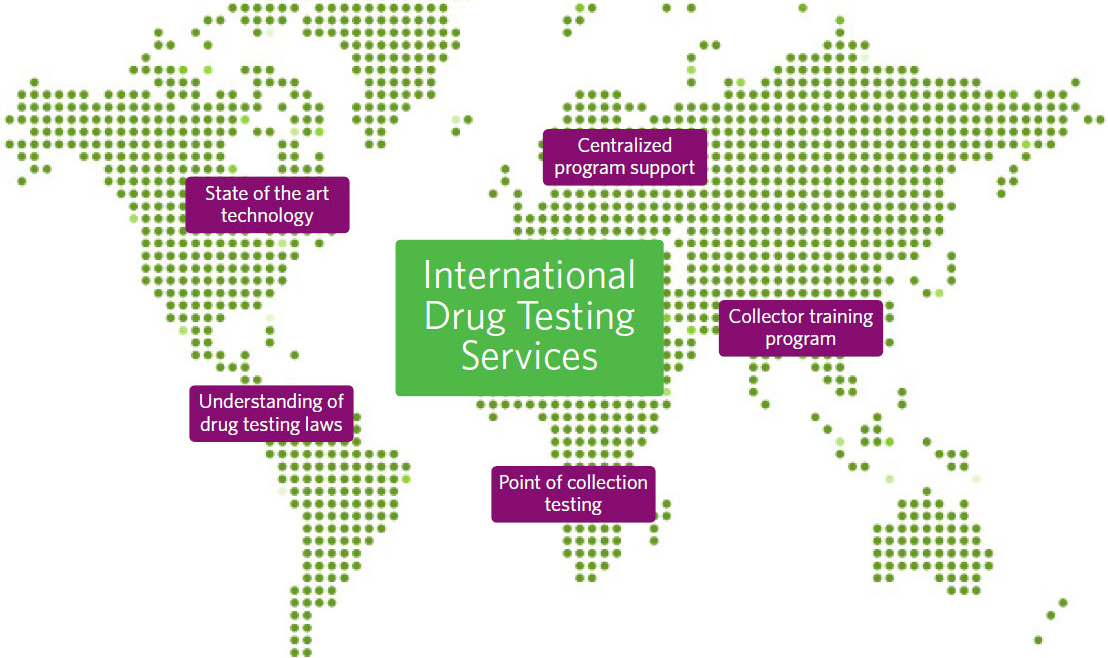 International drug testing