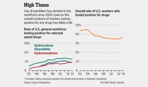 Wall Street Journal chart