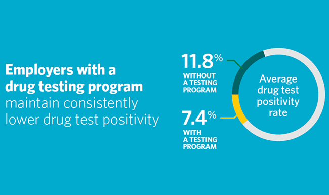 home drug test vs quest diagnostics