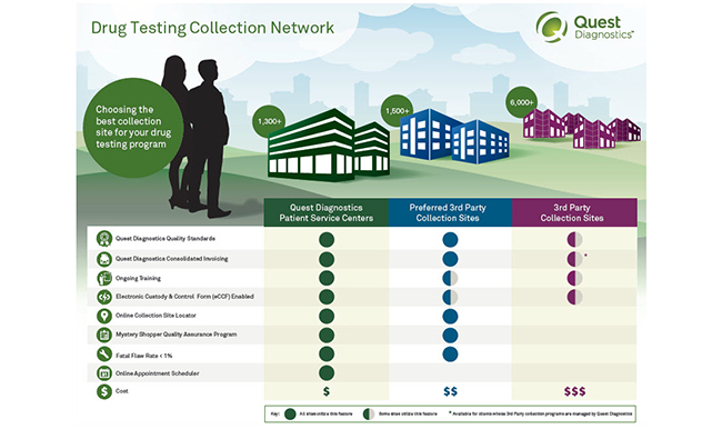 collection_site_network_infographic.jpg