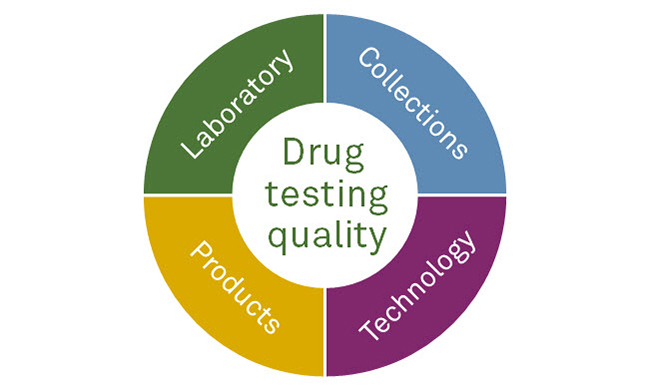 Our focus on drug test quality | Quest Diagnostics