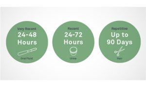 detection window by drug test type