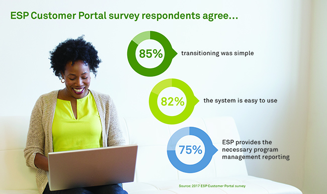ESP customer survey results