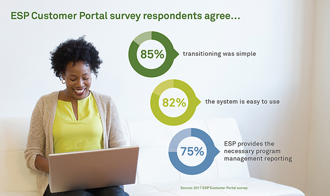 ESP customer survey results