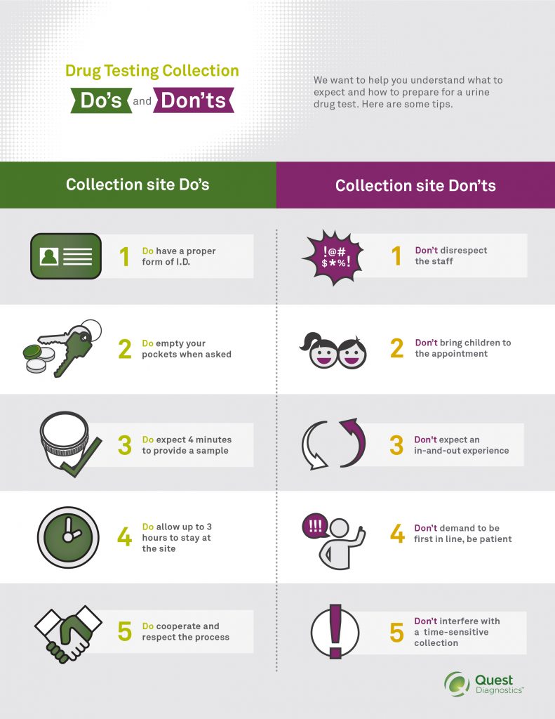 Collection dos and donts Quest Diagnostics