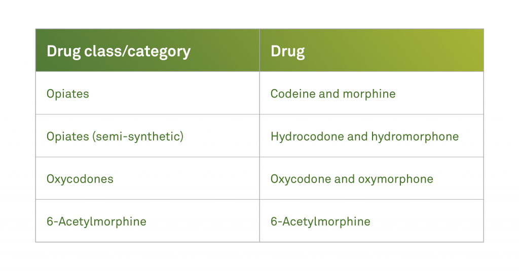 opiates drugs examples