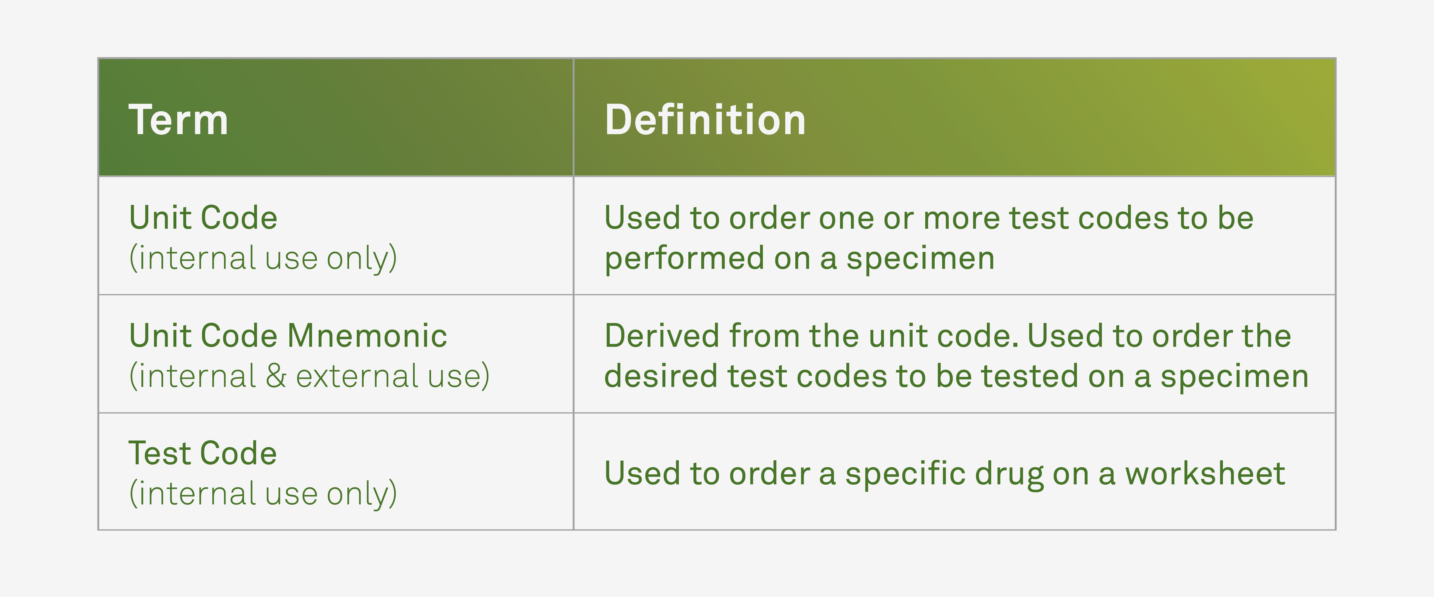 A Closer Look Unit Codes and their purpose Quest Diagnostics