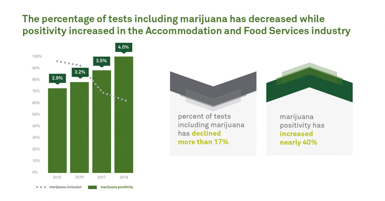 Urine testing Archives Quest Diagnostics