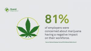 employers concerned about marijuana use
