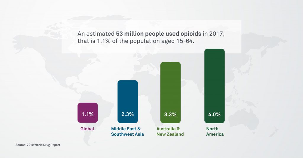 Opioid use infographic