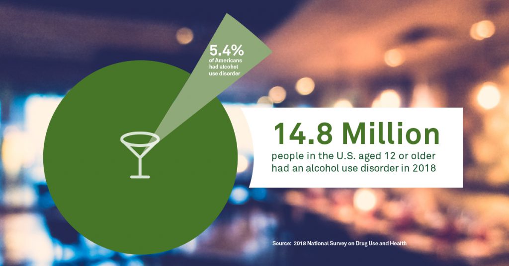 Alcohol awareness month